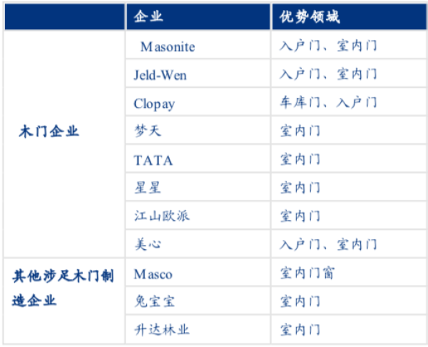 資料來源：公司官網(wǎng)、年報(bào)等公開信息